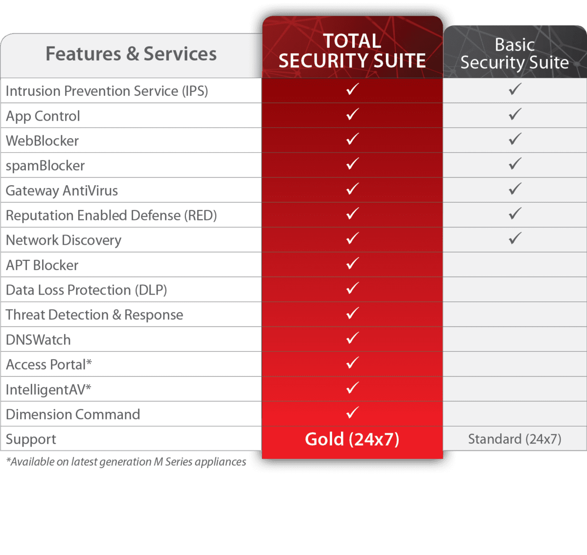Total_Security_Chart_Services_Only-1200×1136