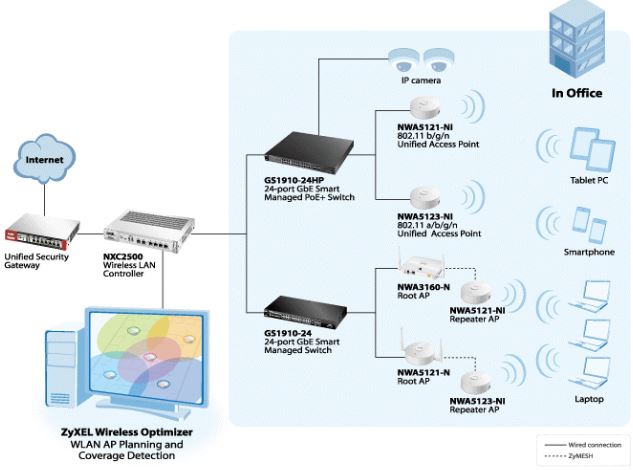 ZyXEL(School Wireless2) ZyXEL Wireless Optimiser